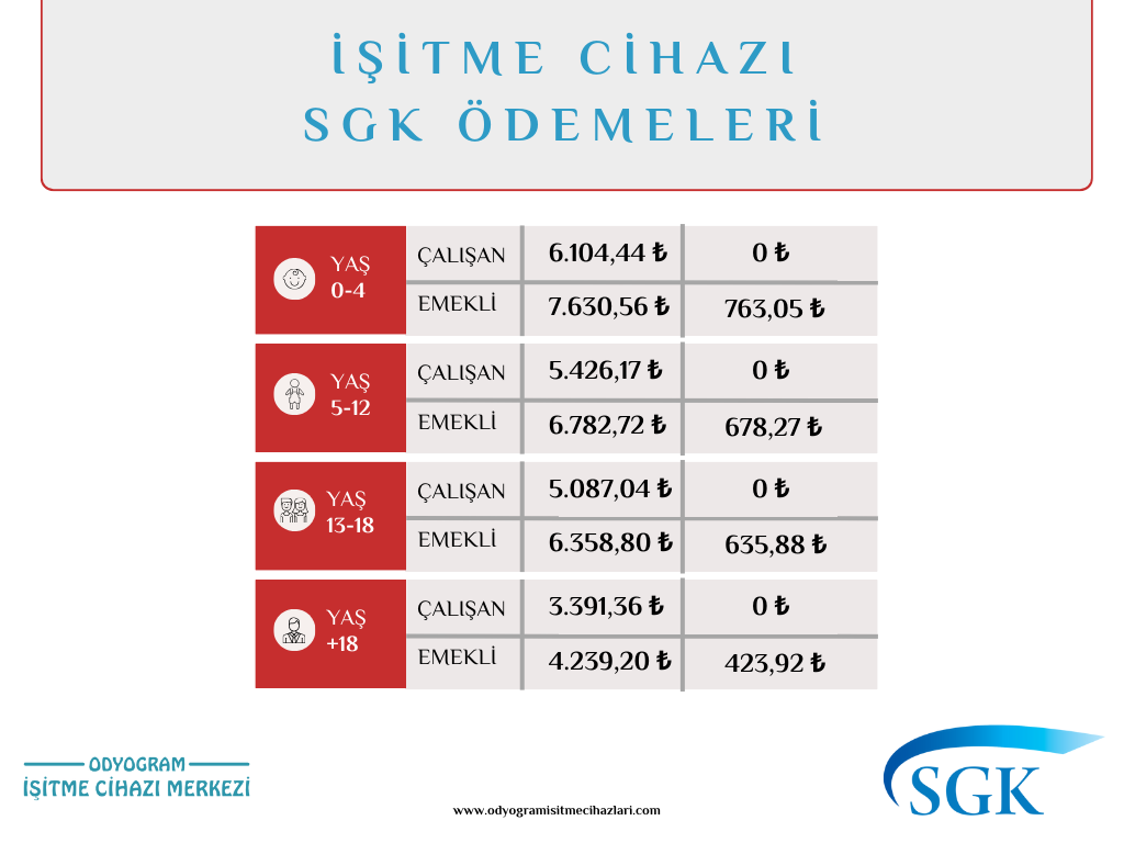 SGK_odemeleri_2 SGK